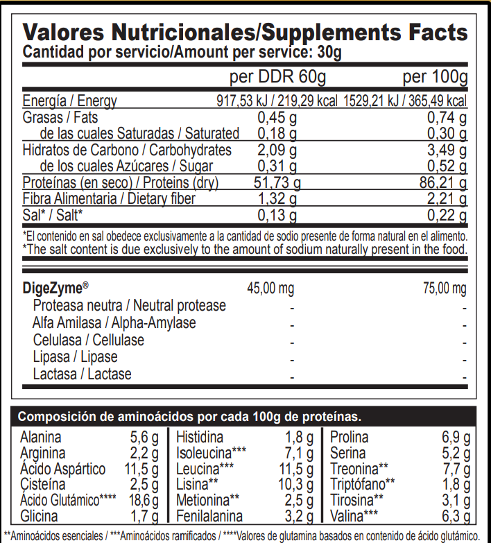 Iso Protein CFM Lacprodan 9225 + DigeZyme GP Nutrition 1 kg – imagen 3