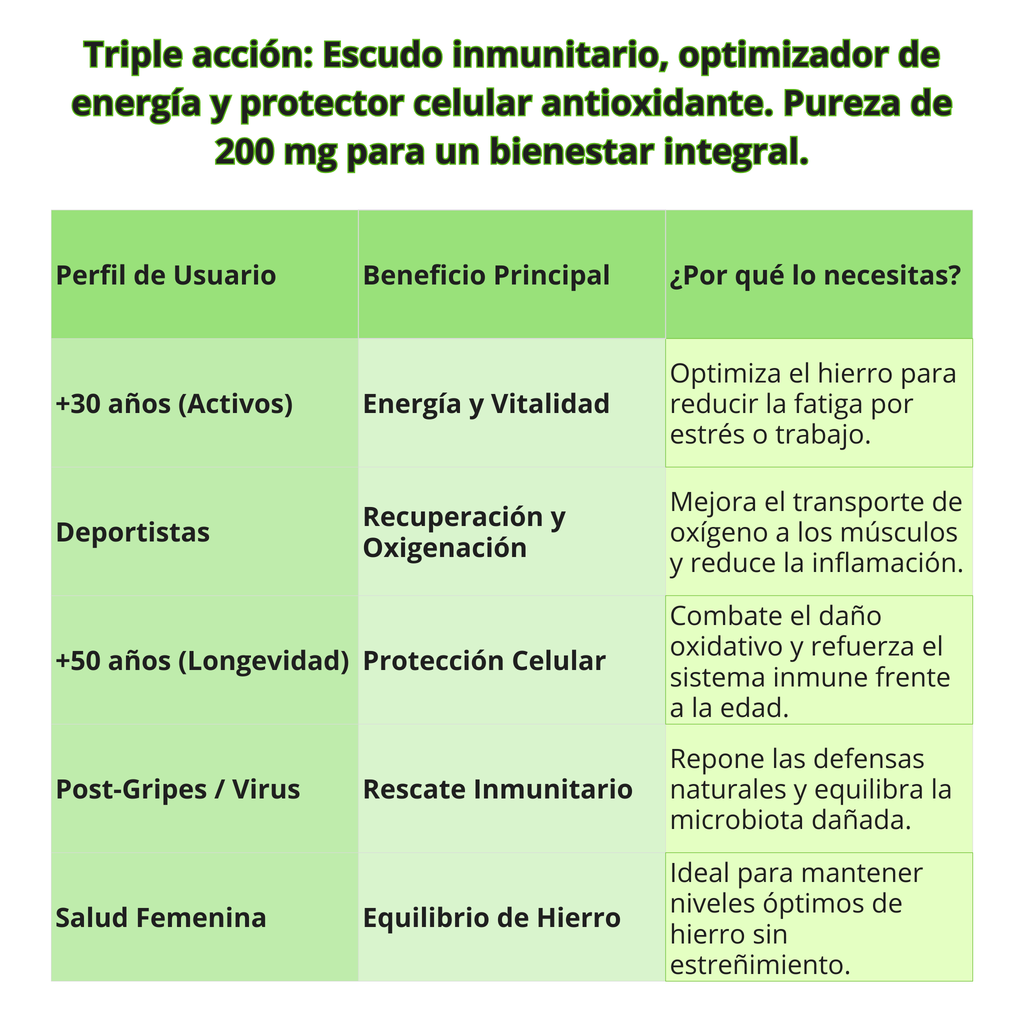 Lactoferrin 200 mg EFNE – The Elixir of Cellular and Immune Protection
