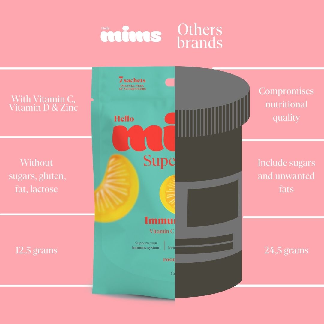 Mims Apoyo Inmunitario