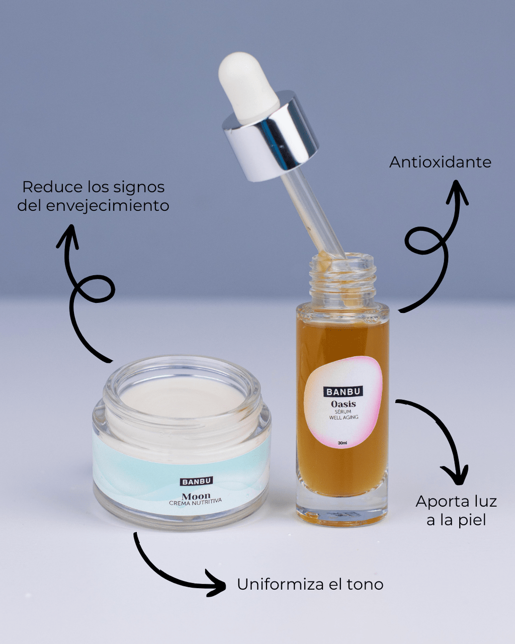 Pack Rutina Facial BÁSICA ECO - Well Aging PIEL MADURA - Montber Professional Brand