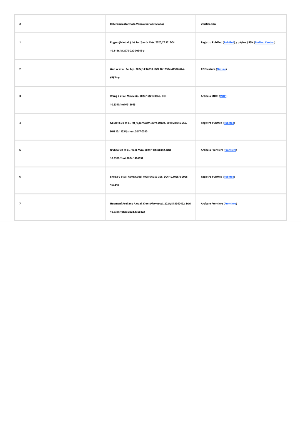 R1 EFNE – Pre Entrenamiento con Cafeína y Potenciadores de Rendimiento