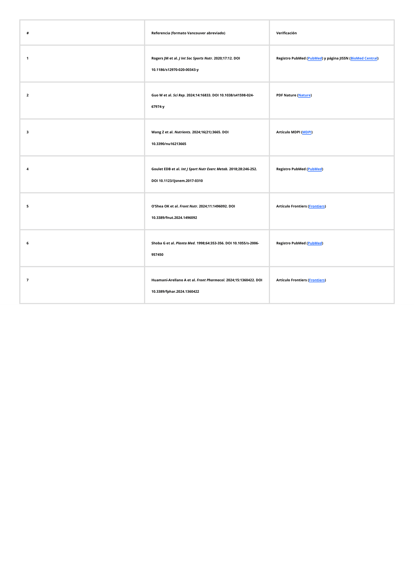 R1 EFNE – Pre Entrenamiento con Cafeína y Potenciadores de Rendimiento